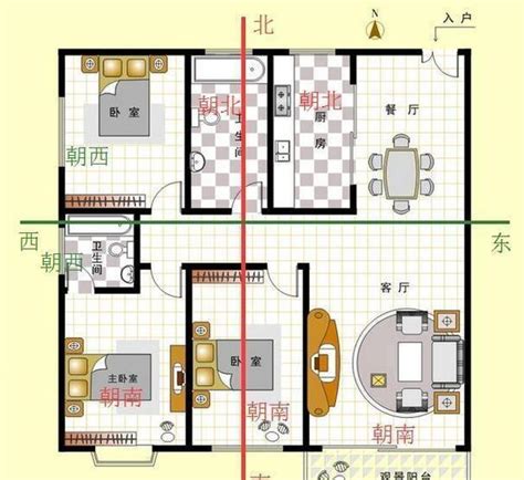 房屋 朝向|如何判断房屋的朝向？哪个朝向最好？